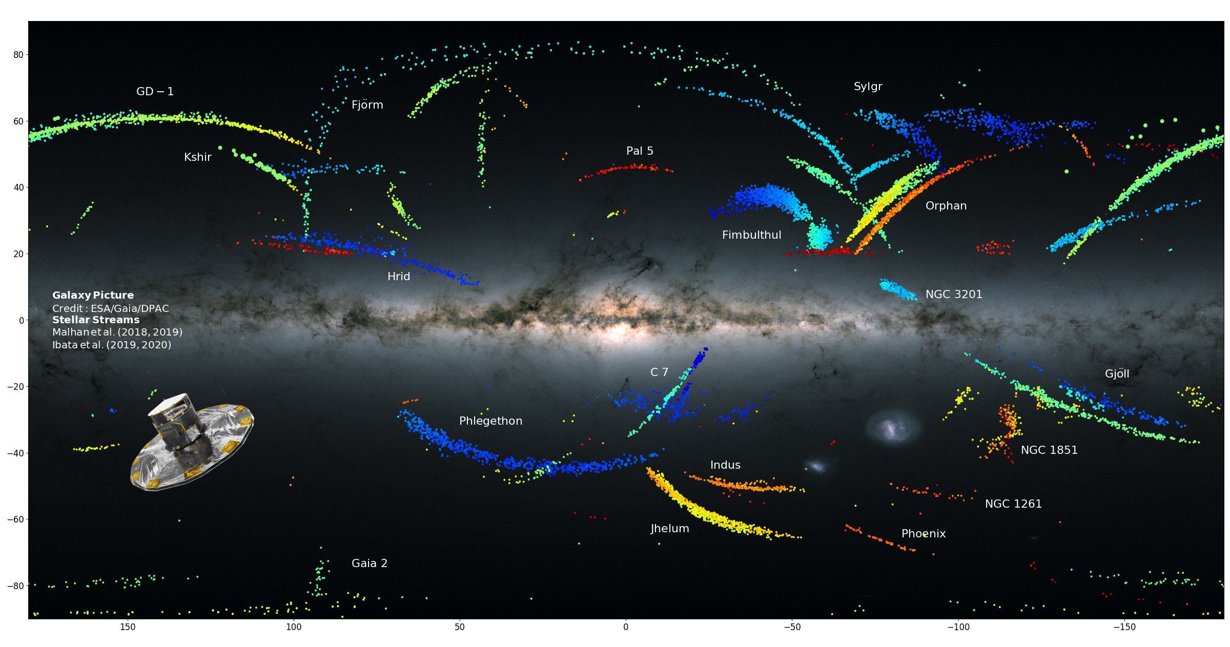 Stellar Streams Simulation